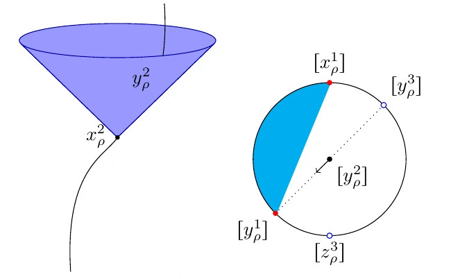 Boundary map and hyperbolic plane configuration, Figure 1 of the article